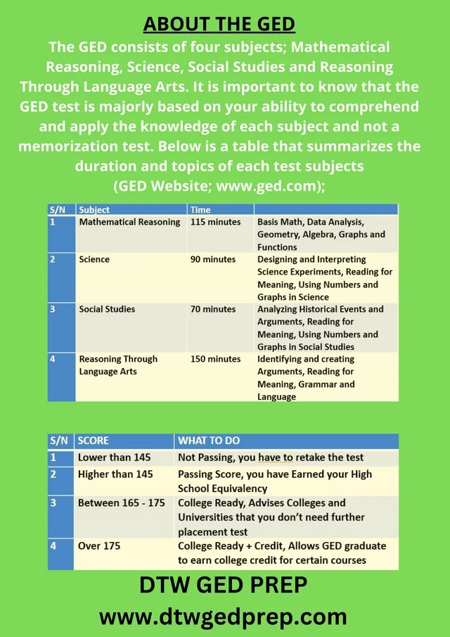 What Is the GED Test and Who Is It For? - DTW GED PREP